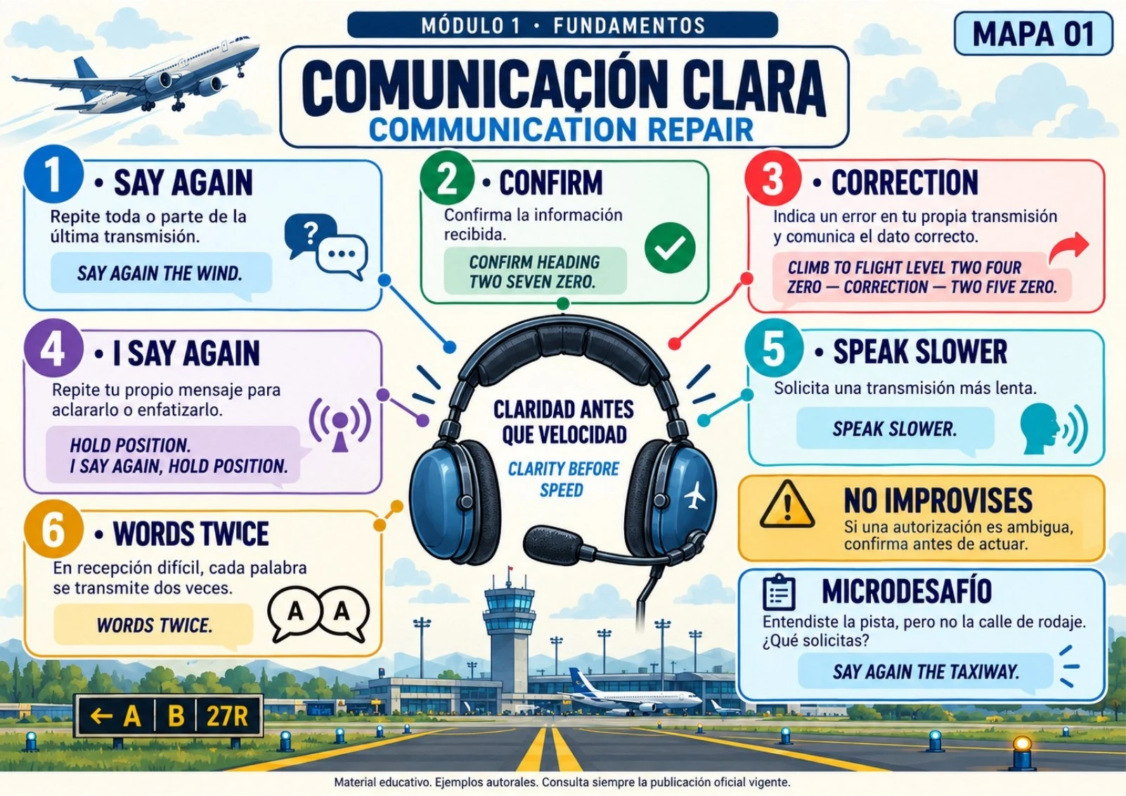 Mapa mental de Comunicación Clara y Communication Repair